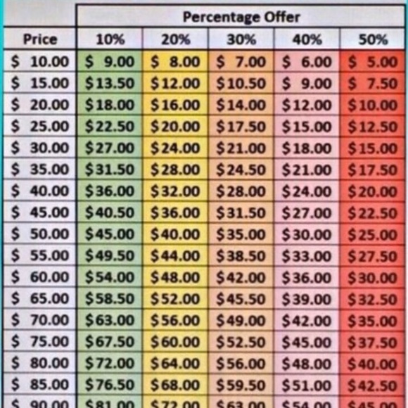 🔴60% OFF 💕WOMAN's STRAIGHT LEG JEANS 💕 - Picture 7 of 7